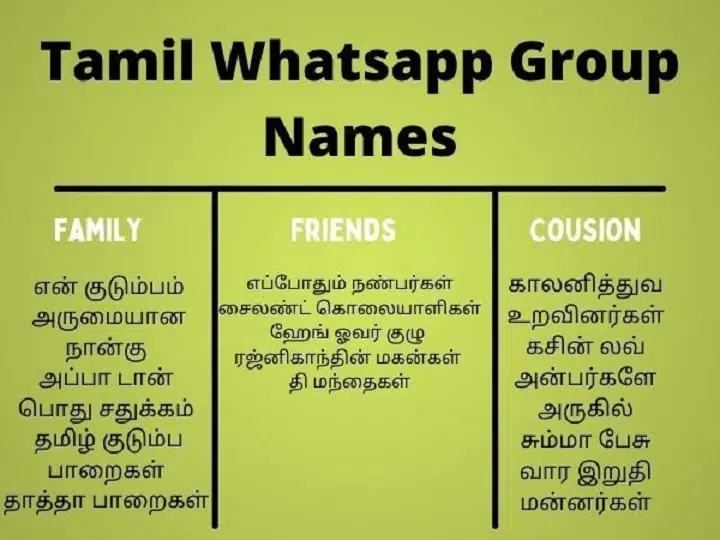 Family Group Name for WhatsApp in Tamil – குடும்பத்திற்கான சிறந்த பெயர்கள் 💬👨👩👧👦 family group name for whatsapp in tamil