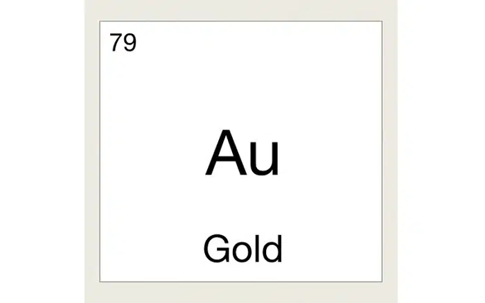 Chemical Symbols of Gold and Silver