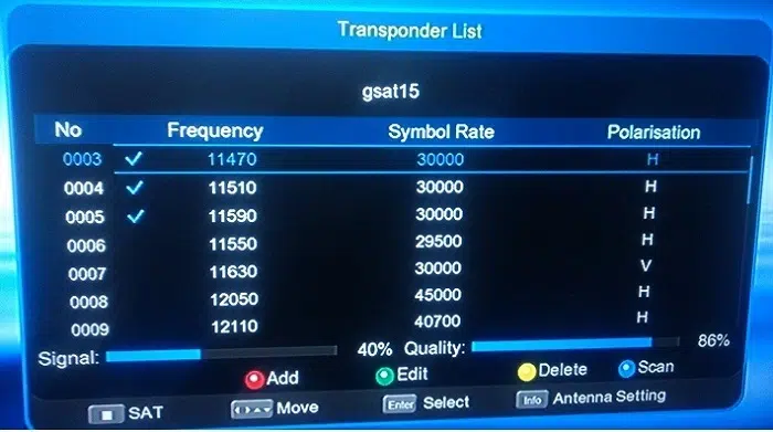 What Is a Frequency Symbol Rate in DTH Systems