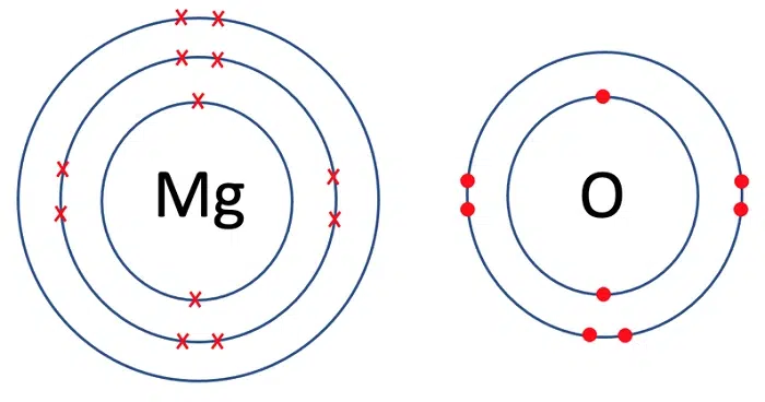 What Is a Magnesium Ion