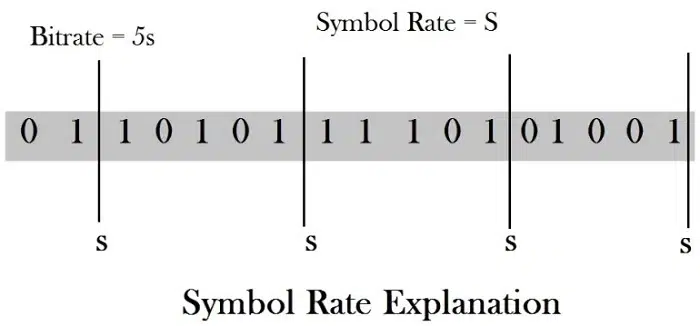 When to Use Frequency Symbol Rate Information