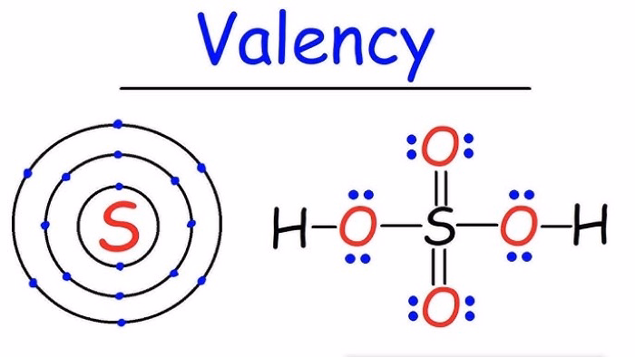 What Does The Iron Symbol And The Valency Mean