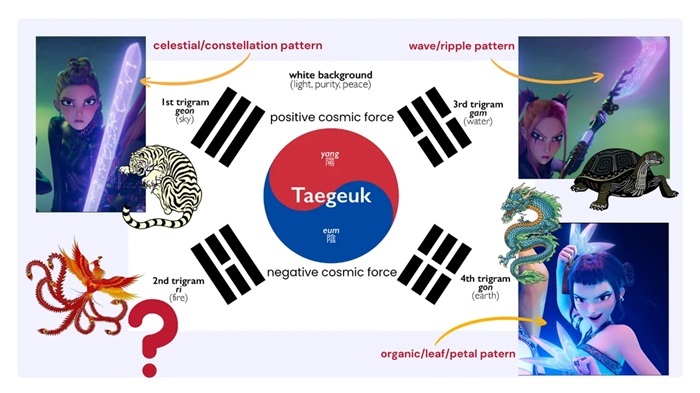 Why Symbols Are Important in Kpop