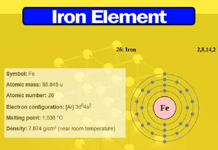Iron Valency and Symbol: Meaning, Properties and Applications iron valency and symbol