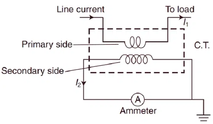 Current Transformer Symbol in Circuit Diagrams