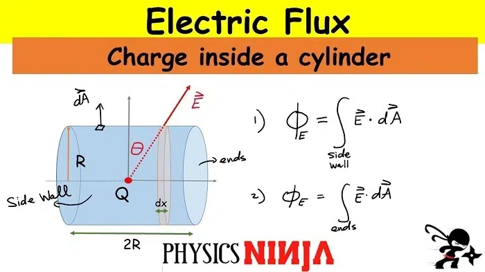 Electric Flux Calculation Example