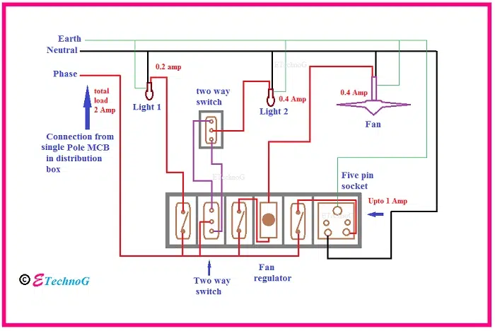 Example of MCB Diagram in Home Circuit
