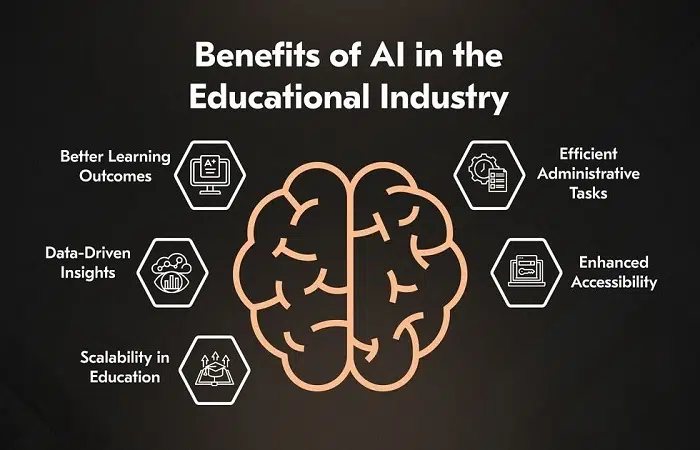 Industrial and Educational Uses