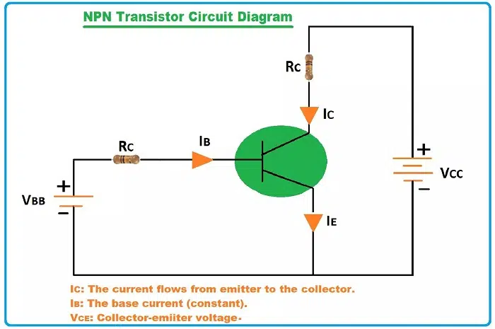 NPN Transistor Working