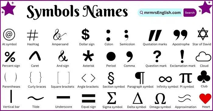 Name and Meaning of the Symbol