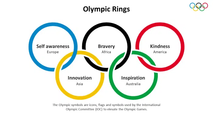 Olympic Symbol in Word and Text Editors