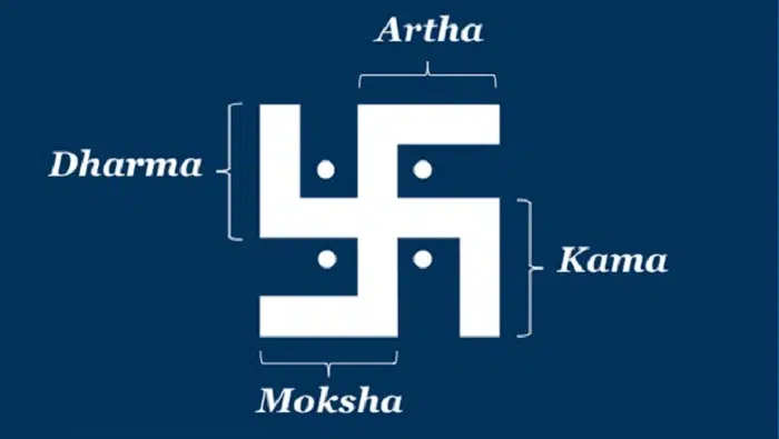Spiritual Significance of the Swastik