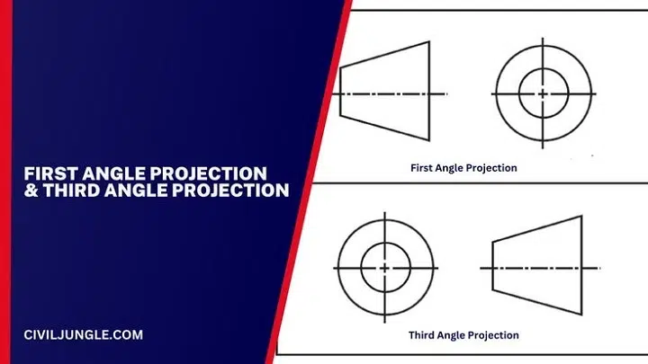 First Angle Projection Symbol: Definition, Origin, Use, and Importance in Engineering Drawing first angle projection symbol
