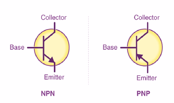 Symbol of NPN Transistor: Meaning, Structure and Simple Explanation symbol of npn transistor