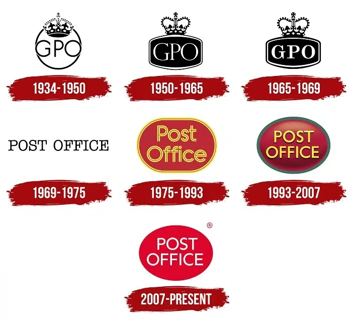 Common Post Office Symbols in Other Countries