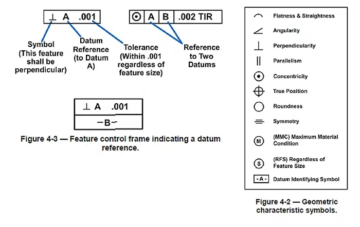 Reading Machining Symbols: Step-by-Step Example