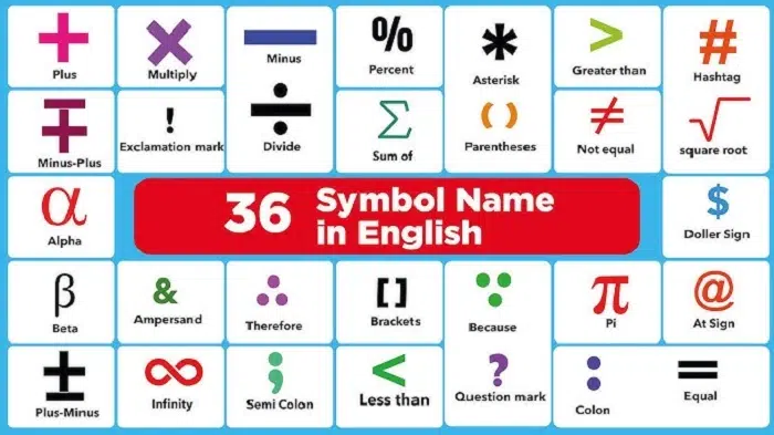 Symbol Style Names by Category