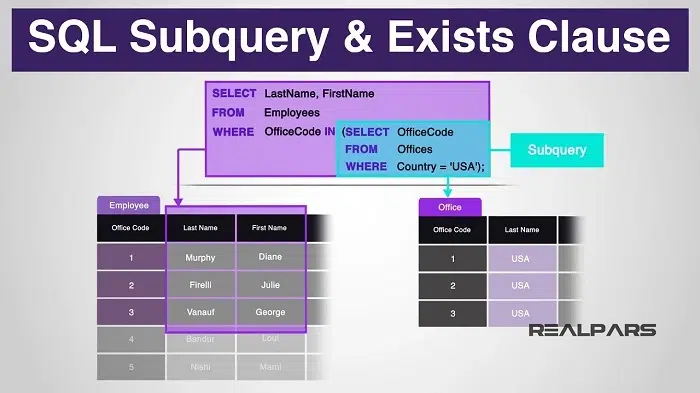What Is a Subquery