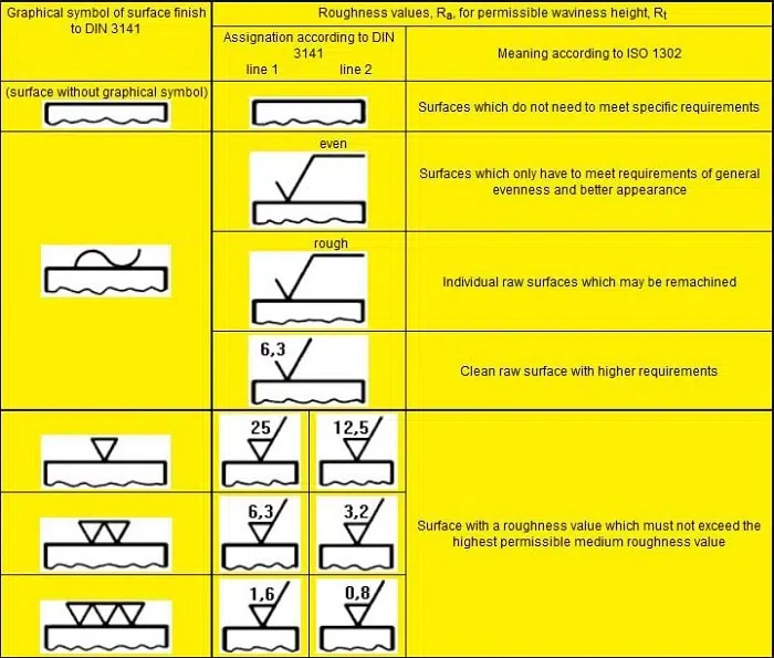 Why Machining Symbols Are Important