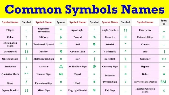 Why Use a Symbol Style Name?