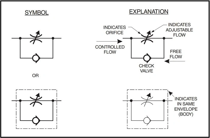 Why We Use Control Valve Symbols