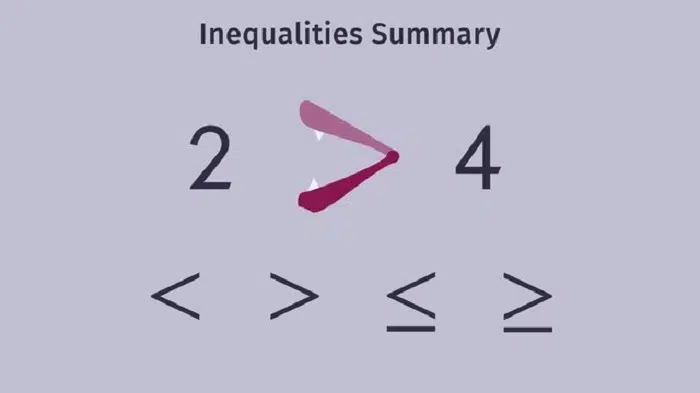 What Is the Not Greater Than Symbol