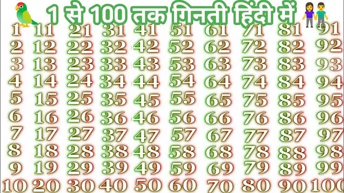 1 Se 10 Tak Ginti (Basic Foundation)